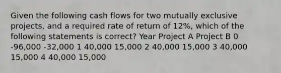 Given the following cash flows for two mutually exclusive projects, and a required rate of return of 12%, which of the following statements is correct? Year Project A Project B 0 -96,000 -32,000 1 40,000 15,000 2 40,000 15,000 3 40,000 15,000 4 40,000 15,000