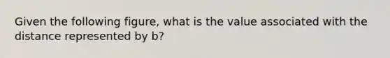 Given the following figure, what is the value associated with the distance represented by b?