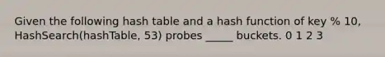 Given the following hash table and a hash function of key % 10, HashSearch(hashTable, 53) probes _____ buckets. 0 1 2 3