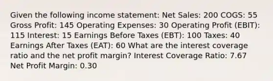 Given the following <a href='https://www.questionai.com/knowledge/kCPMsnOwdm-income-statement' class='anchor-knowledge'>income statement</a>: <a href='https://www.questionai.com/knowledge/ksNDOTmr42-net-sales' class='anchor-knowledge'>net sales</a>: 200 COGS: 55 <a href='https://www.questionai.com/knowledge/klIB6Lsdwh-gross-profit' class='anchor-knowledge'>gross profit</a>: 145 Operating Expenses: 30 Operating Profit (EBIT): 115 Interest: 15 Earnings Before Taxes (EBT): 100 Taxes: 40 Earnings After Taxes (EAT): 60 What are the interest coverage ratio and the net profit margin? Interest Coverage Ratio: 7.67 Net Profit Margin: 0.30