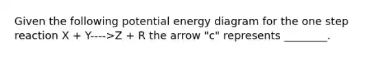 Given the following potential energy diagram for the one step reaction X + Y---->Z + R the arrow "c" represents ________.