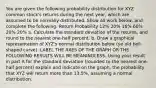 You are given the following probability distribution for XYZ common stock's returns during the next year, which are assumed to be normally distributed. Show all work below, and complete the following: Return Probability 12% 20% 16% 60% 20% 20% a. Calculate the standard deviation of the returns, and round to the nearest one-half percent. b. Draw a graphical representation of XYZ's normal distribution below (ye old bell-shaped curve). LABEL THE AXES OF THE GRAPH OR THE FOLLOWING RESULTS WILL BE MEANINGLESS. Using your result in part A for the standard deviation (rounded to the nearest one-half percent) explain and indicate on the graph, the probability that XYZ will return more than 13.5%, assuming a normal distribution.