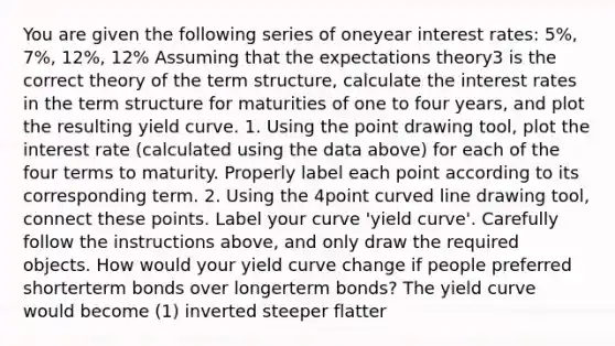 You are given the following series of oneyear interest rates: 5%, 7%, 12%, 12% Assuming that the expectations theory3 is the correct theory of the term structure, calculate the interest rates in the term structure for maturities of one to four years, and plot the resulting yield curve. 1. Using the point drawing tool, plot the interest rate (calculated using the data above) for each of the four terms to maturity. Properly label each point according to its corresponding term. 2. Using the 4point curved line drawing tool, connect these points. Label your curve 'yield curve'. Carefully follow the instructions above, and only draw the required objects. How would your yield curve change if people preferred shorterterm bonds over longerterm bonds? The yield curve would become (1) inverted steeper flatter