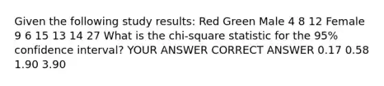 Given the following study results: Red Green Male 4 8 12 Female 9 6 15 13 14 27 What is the chi-square statistic for the 95% confidence interval? YOUR ANSWER CORRECT ANSWER 0.17 0.58 1.90 3.90