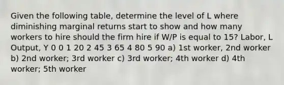 Given the following table, determine the level of L where diminishing marginal returns start to show and how many workers to hire should the firm hire if W/P is equal to 15? Labor, L Output, Y 0 0 1 20 2 45 3 65 4 80 5 90 a) 1st worker, 2nd worker b) 2nd worker; 3rd worker c) 3rd worker; 4th worker d) 4th worker; 5th worker