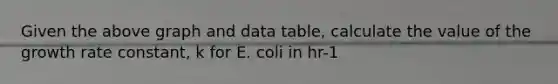 Given the above graph and data table, calculate the value of the growth rate constant, k for E. coli in hr-1