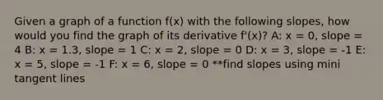 Given a graph of a function f(x) with the following slopes, how would you find the graph of its derivative f'(x)? A: x = 0, slope = 4 B: x = 1.3, slope = 1 C: x = 2, slope = 0 D: x = 3, slope = -1 E: x = 5, slope = -1 F: x = 6, slope = 0 **find slopes using mini tangent lines