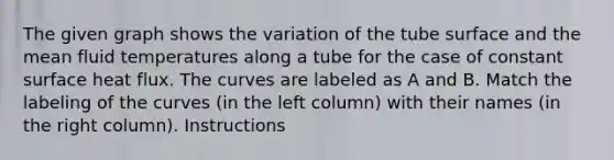 The given graph shows the variation of the tube surface and the mean fluid temperatures along a tube for the case of constant surface heat flux. The curves are labeled as A and B. Match the labeling of the curves (in the left column) with their names (in the right column). Instructions