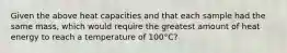 Given the above heat capacities and that each sample had the same mass, which would require the greatest amount of heat energy to reach a temperature of 100°C?