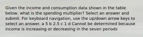 Given the income and consumption data shown in the table below, what is the spending multiplier? Select an answer and submit. For keyboard navigation, use the up/down arrow keys to select an answer. a 5 b 2.5 c 1 d Cannot be determined because income is increasing or decreasing in the seven periods