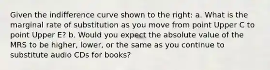 Given the indifference curve shown to the​ right: a. What is the marginal rate of substitution as you move from point Upper C to point Upper E​? b. Would you expect the absolute value of the MRS to be ​higher, lower, or the same as you continue to substitute audio CDs for​ books?