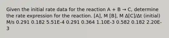 Given the initial rate data for the reaction A + B → C, determine the rate expression for the reaction. [A], M [B], M Δ[C]/Δt (initial) M/s 0.291 0.182 5.51E-4 0.291 0.364 1.10E-3 0.582 0.182 2.20E-3