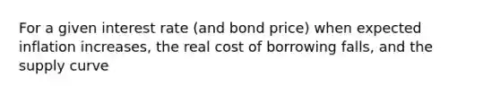 For a given interest rate (and bond price) when expected inflation increases, the real cost of borrowing falls, and the supply curve