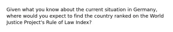 Given what you know about the current situation in Germany, where would you expect to find the country ranked on the World Justice Project's Rule of Law Index?