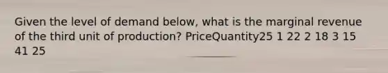 Given the level of demand below, what is the marginal revenue of the third unit of production? PriceQuantity25 1 22 2 18 3 15 41 25