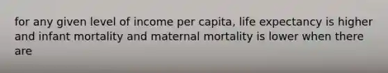 for any given level of income per capita, life expectancy is higher and infant mortality and maternal mortality is lower when there are