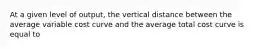 At a given level of output, the vertical distance between the average variable cost curve and the average total cost curve is equal to