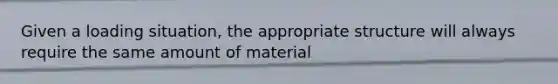 Given a loading situation, the appropriate structure will always require the same amount of material