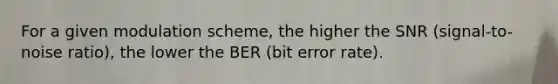 For a given modulation scheme, the higher the SNR (signal-to-noise ratio), the lower the BER (bit error rate).