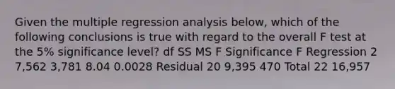 Given the multiple regression analysis below, which of the following conclusions is true with regard to the overall F test at the 5% significance level? df SS MS F Significance F Regression 2 7,562 3,781 8.04 0.0028 Residual 20 9,395 470 Total 22 16,957