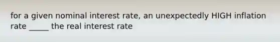 for a given nominal interest rate, an unexpectedly HIGH inflation rate _____ the real interest rate