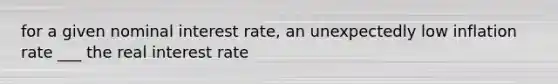 for a given nominal interest rate, an unexpectedly low inflation rate ___ the real interest rate