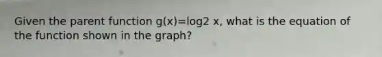 Given the parent function g(x)=log2 x, what is the equation of the function shown in the graph?