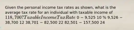 Given the personal income tax rates as shown, what is the average tax rate for an individual with taxable income of 118,700? Taxable Income Tax Rate 0 − 9,525 10 % 9,526 − 38,700 12 38,701 − 82,500 22 82,501 − 157,500 24