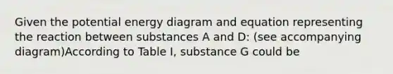 Given the potential energy diagram and equation representing the reaction between substances A and D: (see accompanying diagram)According to Table I, substance G could be