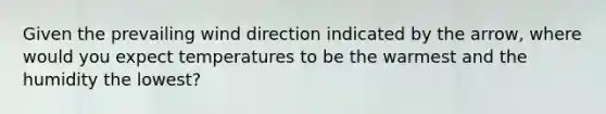 Given the prevailing wind direction indicated by the arrow, where would you expect temperatures to be the warmest and the humidity the lowest?