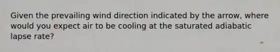 Given the prevailing wind direction indicated by the arrow, where would you expect air to be cooling at the saturated adiabatic lapse rate?