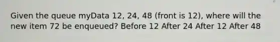 Given the queue myData 12, 24, 48 (front is 12), where will the new item 72 be enqueued? Before 12 After 24 After 12 After 48