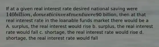 If at a given real interest rate desired national saving were 140 billion, domestic investment were90 billion, then at that real interest rate in the loanable funds market there would be a A. surplus, the real interest would rise b. surplus, the real interest rate would fall c. shortage, the real interest rate would rise d. shortage, the real interest rate would fall