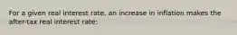 For a given real interest rate, an increase in inflation makes the after-tax real interest rate: