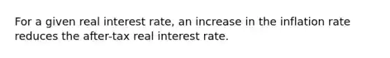 For a given real interest rate, an increase in the inflation rate reduces the after-tax real interest rate.