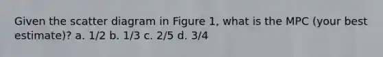 Given the scatter diagram in Figure 1, what is the MPC (your best estimate)? a. 1/2 b. 1/3 c. 2/5 d. 3/4