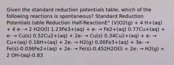 Given the standard reduction potentials table, which of the following reactions is spontaneous? Standard Reduction Potentials table Reduction Half-ReactionE° (V)O2(g) + 4 H+(aq) + 4 e- → 2 H2O(l) 1.23Fe3+(aq) + e- → Fe2+(aq) 0.77Cu+(aq) + e- → Cu(s) 0.52Cu2+(aq) + 2e- → Cu(s) 0.34Cu2+(aq) + e- → Cu+(aq) 0.16H+(aq) + 2e- → H2(g) 0.00Fe3+(aq) + 3e- → Fe(s)-0.036Fe2+(aq) + 2e- → Fe(s)-0.452H2O(l) + 2e- → H2(g) + 2 OH-(aq)-0.83