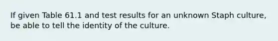 If given Table 61.1 and test results for an unknown Staph culture, be able to tell the identity of the culture.