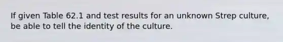 If given Table 62.1 and test results for an unknown Strep culture, be able to tell the identity of the culture.