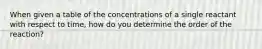 When given a table of the concentrations of a single reactant with respect to time, how do you determine the order of the reaction?