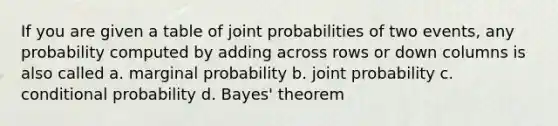 If you are given a table of joint probabilities of two events, any probability computed by adding across rows or down columns is also called a. marginal probability b. joint probability c. conditional probability d. Bayes' theorem