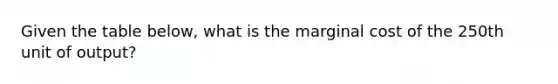 Given the table below, what is the marginal cost of the 250th unit of output?