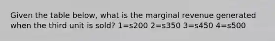 Given the table below, what is the marginal revenue generated when the third unit is sold? 1=s200 2=s350 3=s450 4=s500