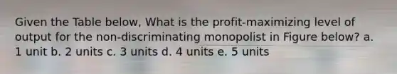 Given the Table below, What is the profit-maximizing level of output for the non-discriminating monopolist in Figure below? a. 1 unit b. 2 units c. 3 units d. 4 units e. 5 units