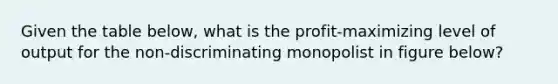 Given the table below, what is the profit-maximizing level of output for the non-discriminating monopolist in figure below?
