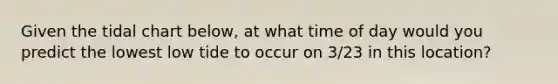 Given the tidal chart below, at what time of day would you predict the lowest low tide to occur on 3/23 in this location?