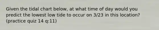 Given the tidal chart below, at what time of day would you predict the lowest low tide to occur on 3/23 in this location? (practice quiz 14 q:11)