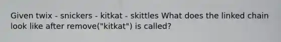 Given twix - snickers - kitkat - skittles What does the linked chain look like after remove("kitkat") is called?