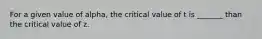 For a given value of alpha, the critical value of t is _______ than the critical value of z.