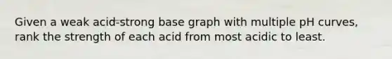 Given a weak acid-strong base graph with multiple pH curves, rank the strength of each acid from most acidic to least.